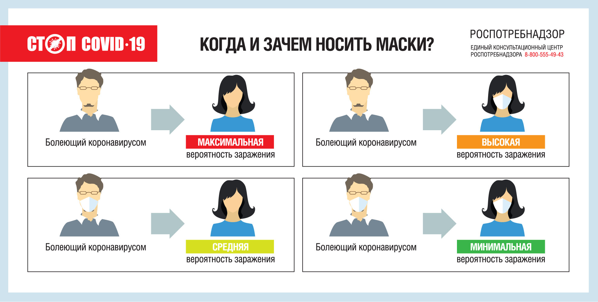 Как  и зачем носить маски