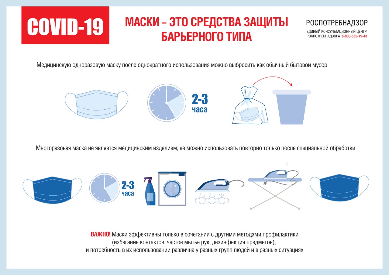 Маска это средство для защиты